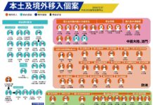 台湾又增10例新型肺炎 6人为旅行团群聚感染