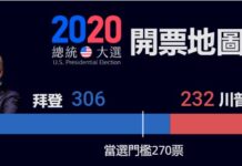 2020年度國際10大新聞