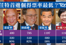 现任前任特首隔空谈香港特首产生法