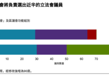 美國批評中國修改香港選舉制度違港人意願
