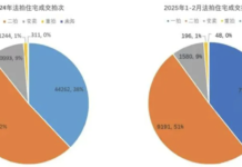 内地房地产市场研究 基于法拍房近况的一些观点